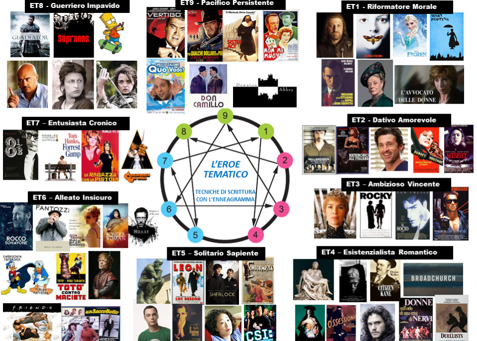 EROE TEMATICO
