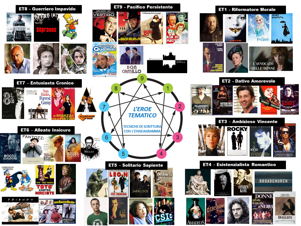 EROE TEMATICO WORKSHOP EROE TEMATICO